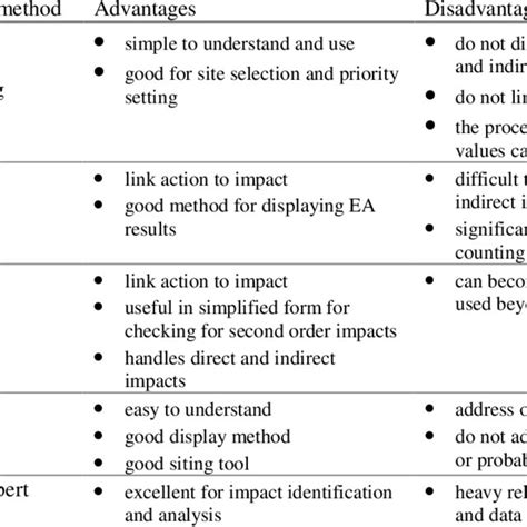 advantages and disadvantages of the impact test|benefits of impact testing.